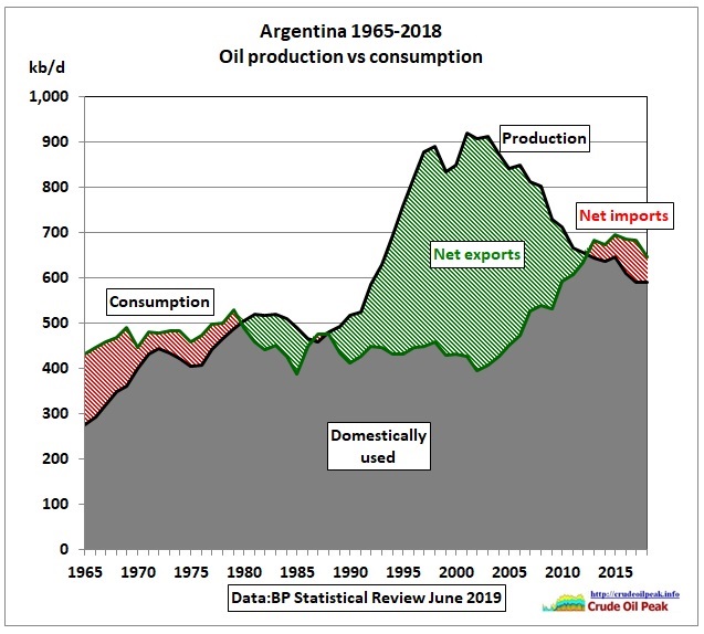 2015 oil production by country