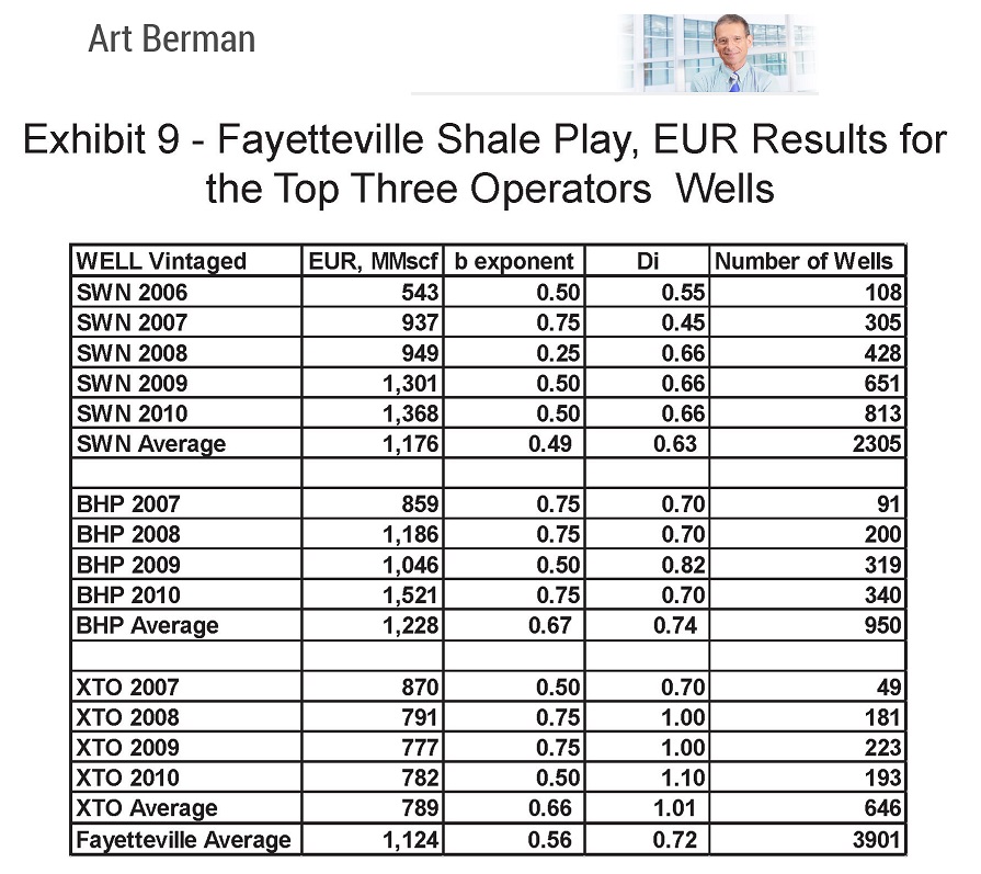 Art-Berman_Fayetteville_EURs