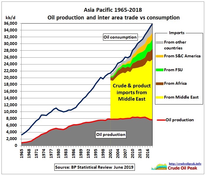 Asia-Pacific-oil-imports_2018