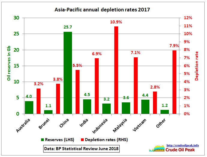 Asia_annual_depletion_rates_2017