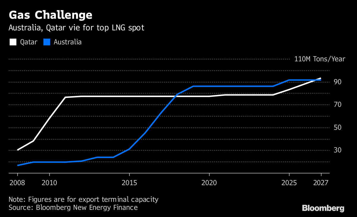 Australia-Qatar_LNG_exports