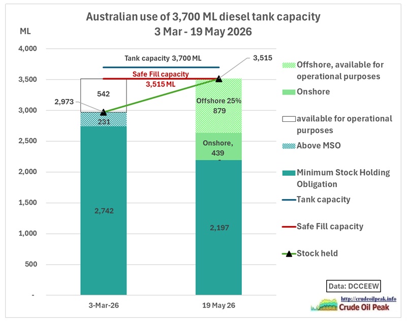 (1) Forward Orders Press conference, Sydney, New South Wales 23 May 2026 CHRIS BOWEN: Thanks for coming, everyone. I’m very pleased today to give the weekly Saturday petrol update. … We [&hellip;]