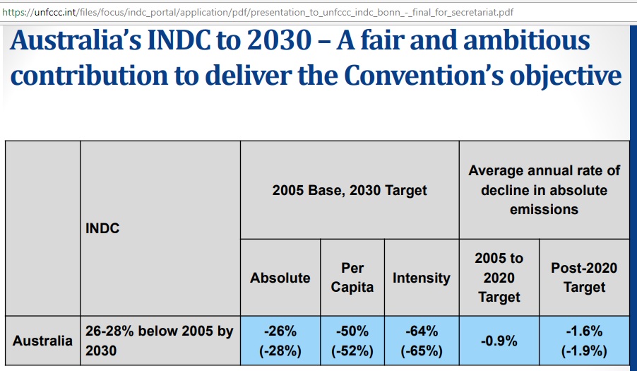 Australia_INDC_2030