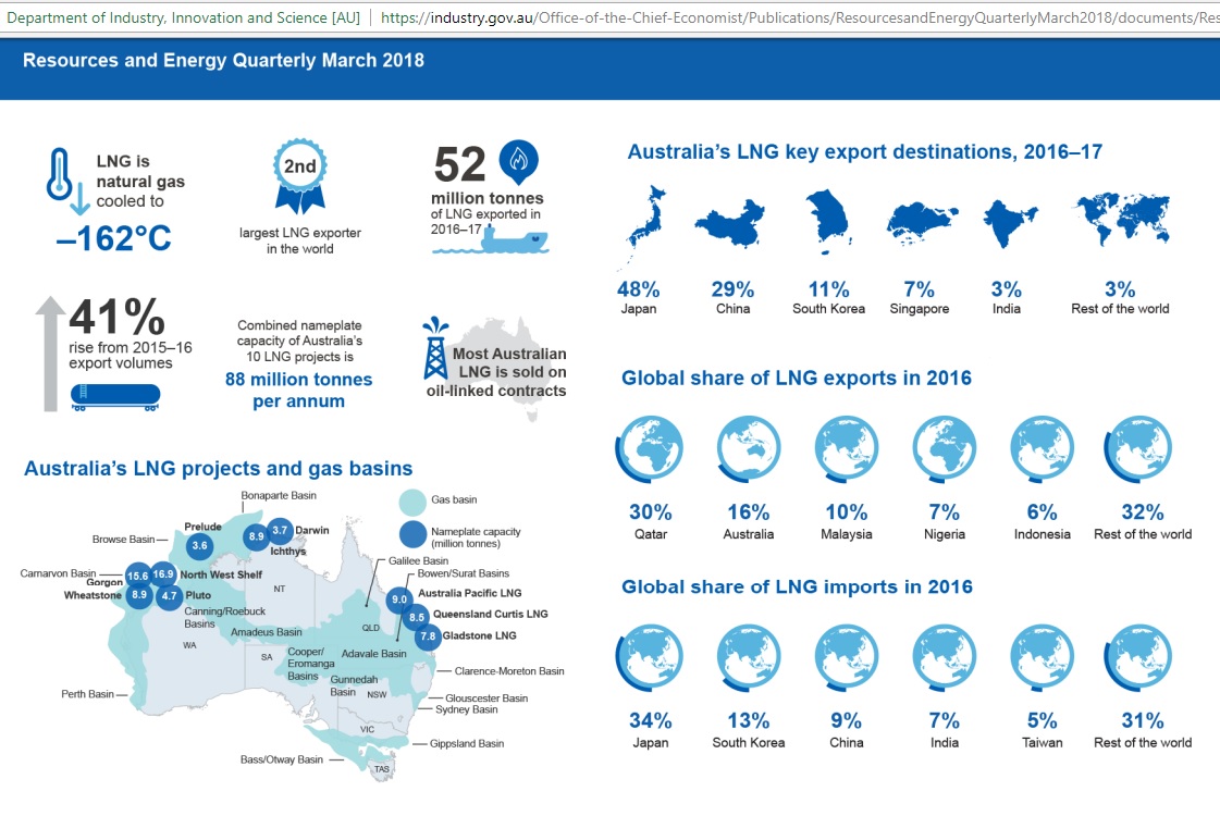 import export australia