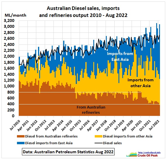 As the US Air Force prepares to deploy B 52 Bombers in Darwin https://www.abc.net.au/news/2022-10-31/china-tensions-taiwan-us-military-deploy-bombers-to-australia/101585380 Fig 1: The ranges of missiles are likely to increase The PLA has 2,500 short, intermediate […]