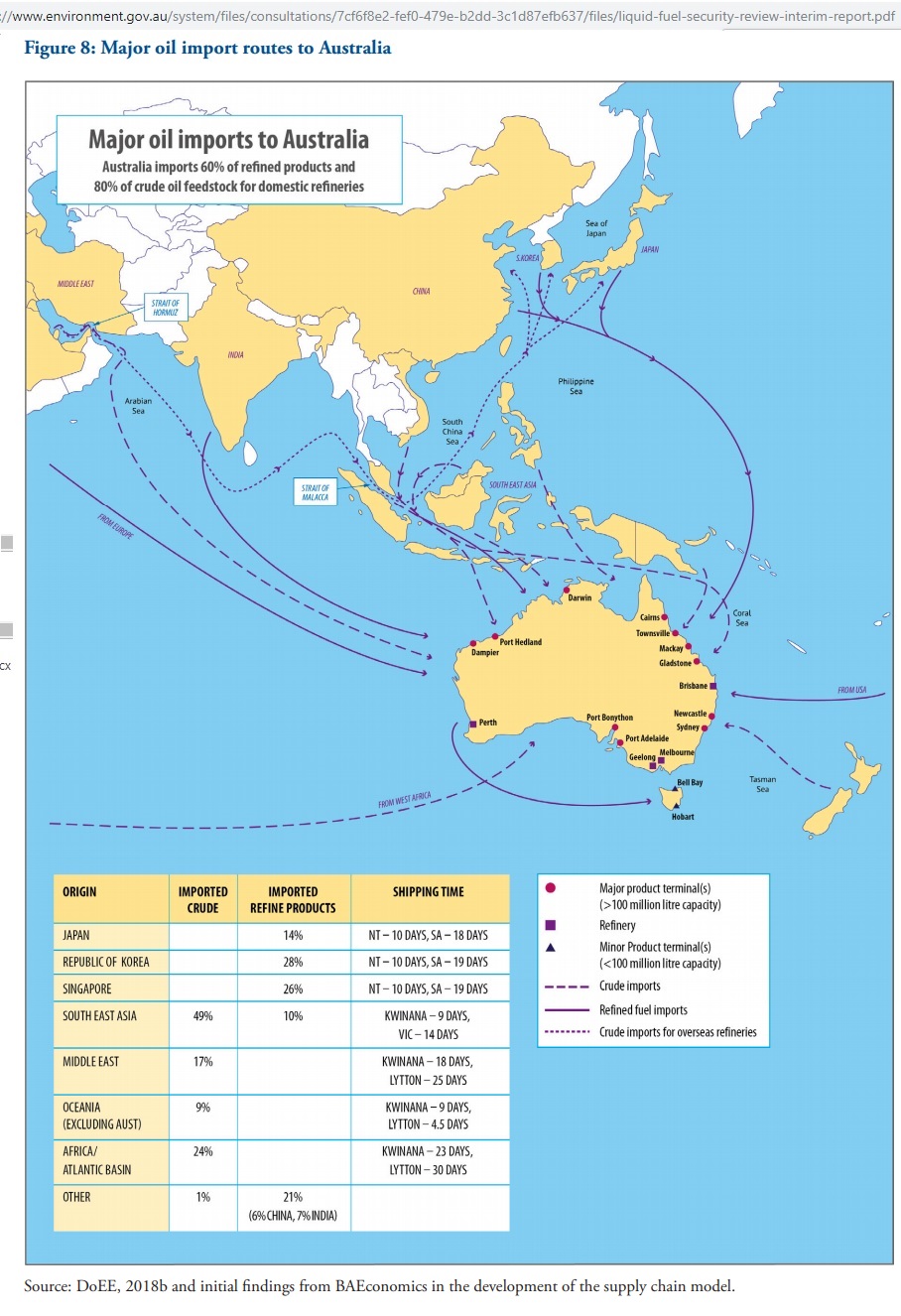 Australia_oil_supply_routes_2019