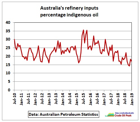 Australia_refineries_indigenous_Jan2019