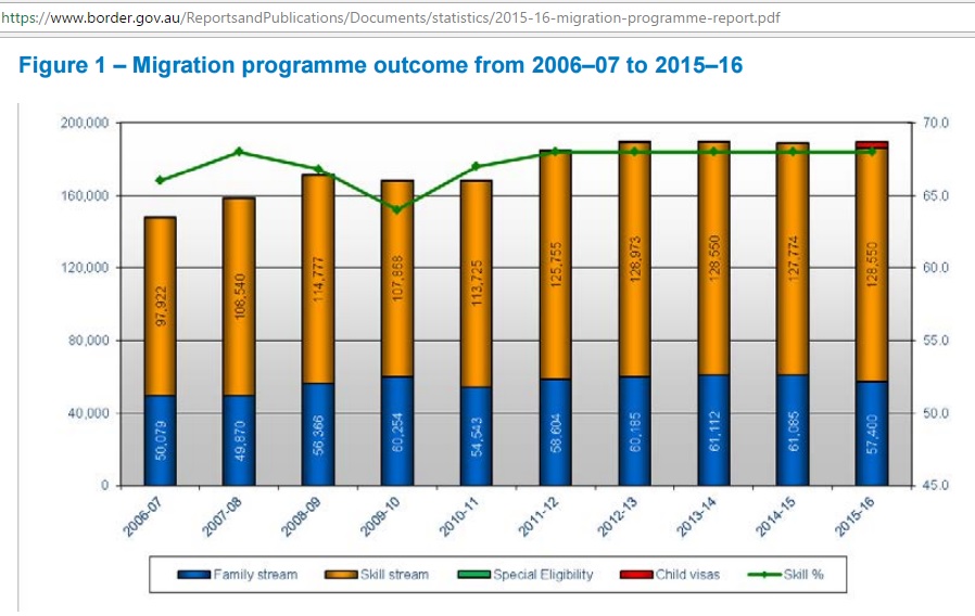 Australian_migration_statistics_2006-2016