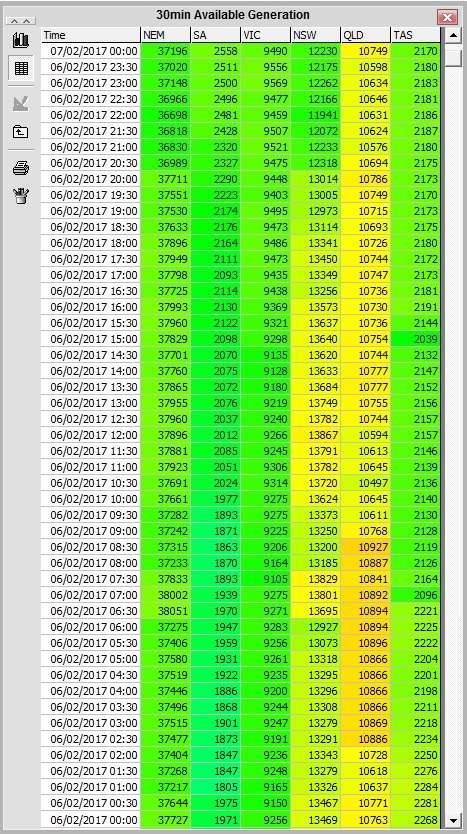 Available_generation_6Feb2017_24hrs