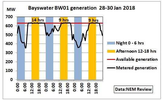 Bayswater_BW01_28-30Jan2018