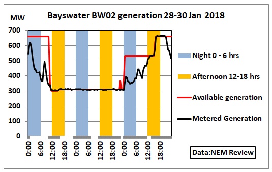 Bayswater_BW02_28-30Jan2018