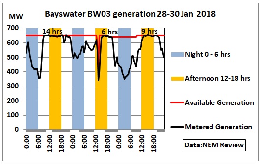 Bayswater_BW03_28-30Jan2018