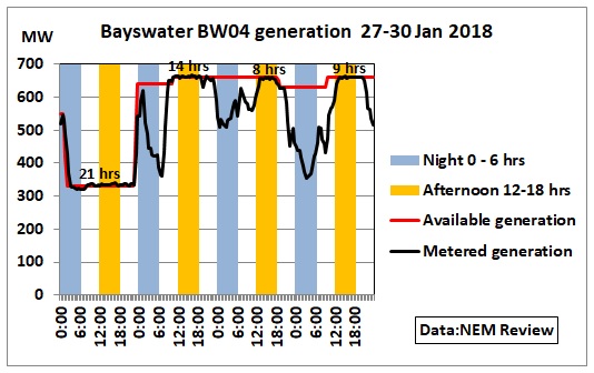 Bayswater_BW04_27-30Jan2018