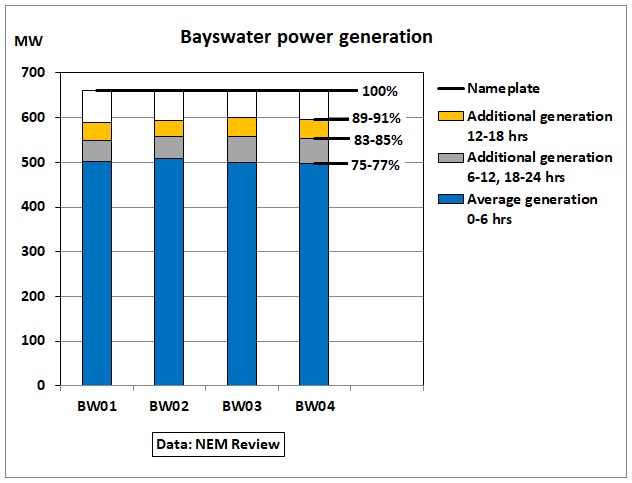 Bayswater_summary_Jan2018