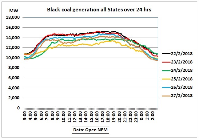 Black_coal_22-27Feb2018