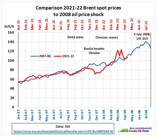 Will the world ever reach peak crude production of November 2018 again?  (part 1)