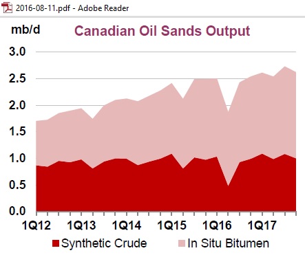 canada_tar_sands_output_2012-2017_iea_omr_aug2016