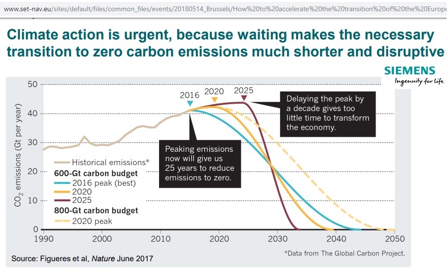 Carbon-budget_to-2050