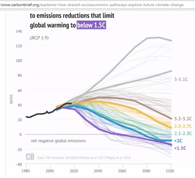 Carbon_brief_emission_pathways