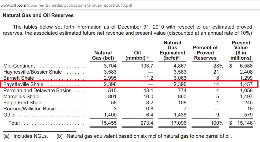 Chesapeake_reserves_Dec2010