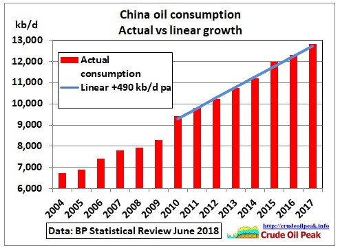 China_consumption-trend_2004-17