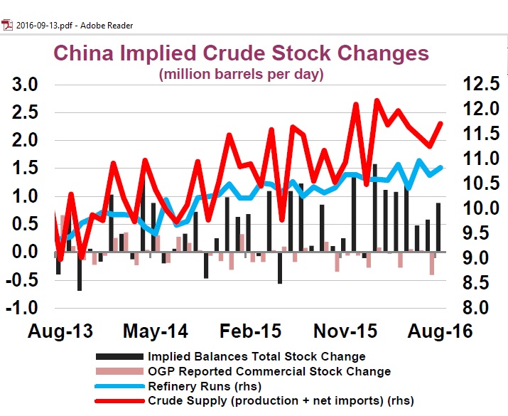 china_implied_crude_stock_change_aug2013-aug2016_iea_omr_sep2016