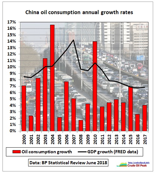 China_oil_consumption_growth_2000-17