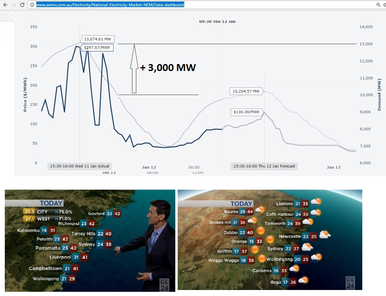 Comparison_38-27_degrees_3000MW