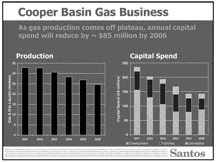 Cooper_Basin_Gas_Business_Santos_Nov2003