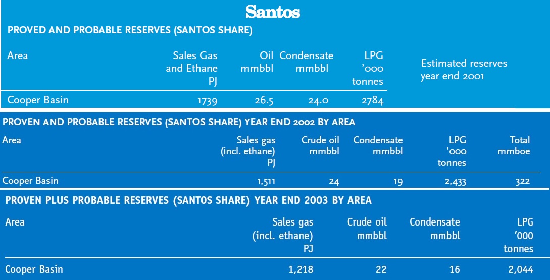 Cooper_Santos_gas_reserves_2001-03