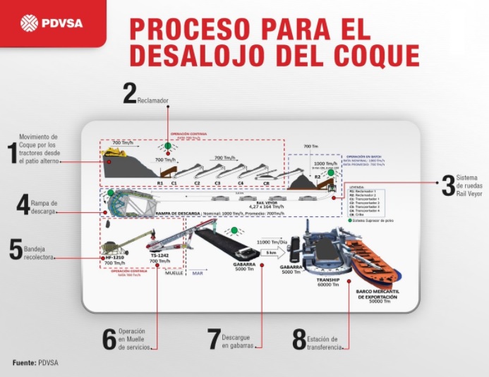 Coque_proceso