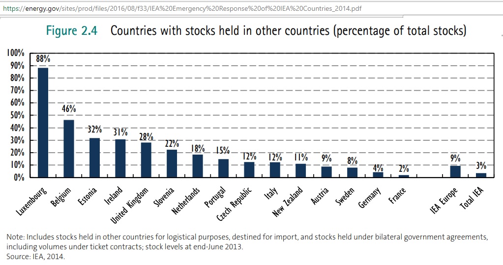 Countries_with_stocks_in_other_countries-2014