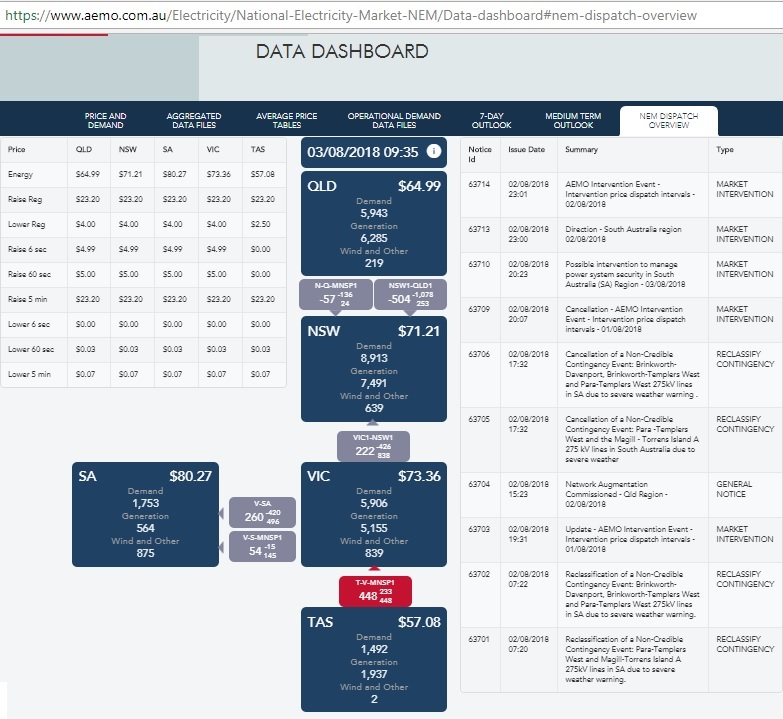 Dashboard_3Aug2018