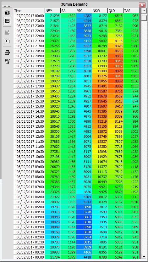 Demand_6Feb2017_24hrs