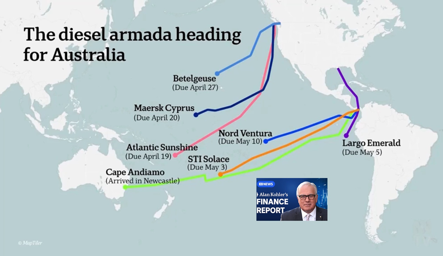 Remember this: 15/4/26  ABC News  finance report, including a picture of the “armada” of diesel tankers heading for Australia: Fig 1: Diesel Armada heading for Australia https://www.abc.net.au/news/2026-04-15/wednesday-finance-with-alan-kohler/106568156 Just as NORD [&hellip;]
