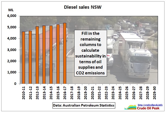 Diesel_Sales_NSW_2010-17-30