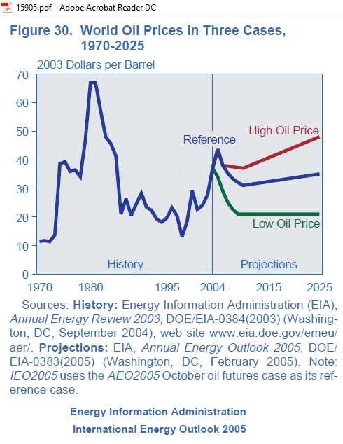 EIA_2005_oil-price-scenarios_2025