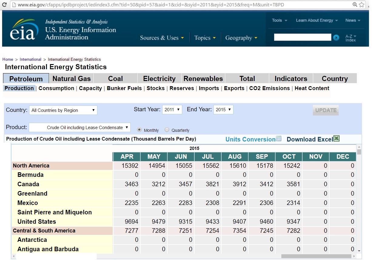 eia_intenergystats_end_oct2015