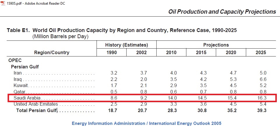 EIA_OutLook2005_PersianGulf