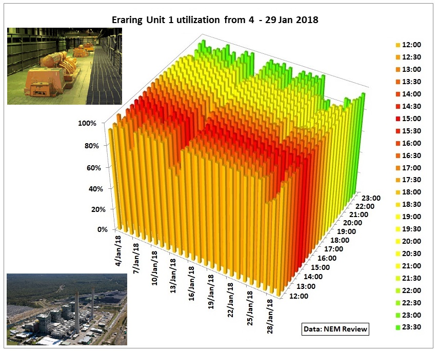 Eraring1_Jan2018-RG