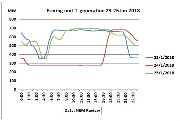 Eraring_ER01_23-25Jan2018