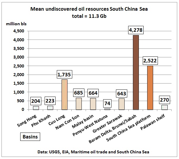 Estimated_undiscovered_resources_South_China_Sea_USGS