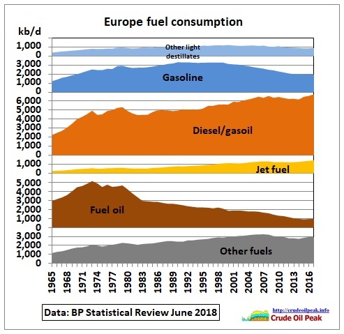 european oil production by country