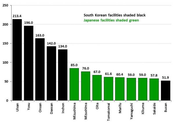 Exhibit-3_China-SignPost-70_North-korea-threats-to-refinery-infrastructure