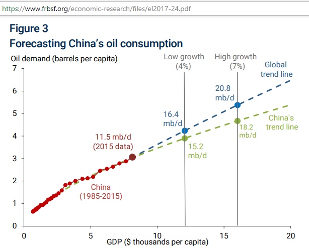 FED-California_China_forecast_2025