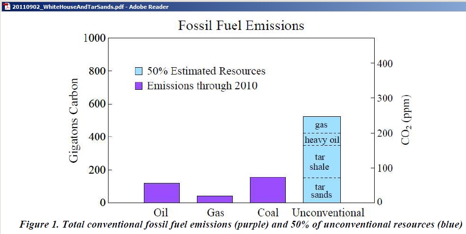 Fig1_Fossil_Fuel_Emissions_Hansen_Aug_2011