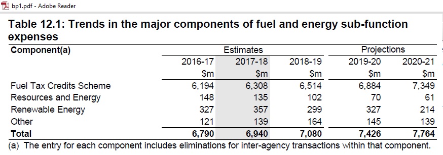 Fuel_tax_credit_scheme