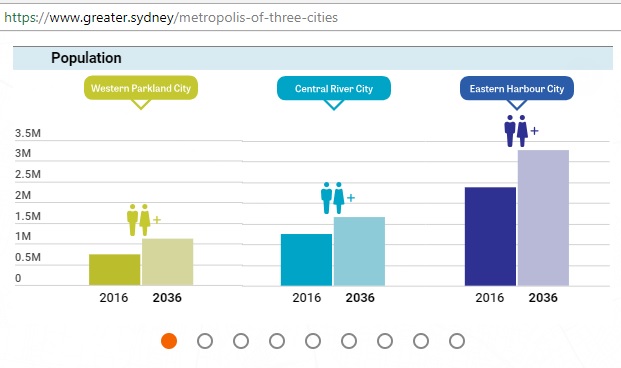 GSC_population_plan_3cities