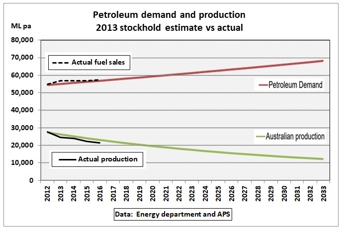 Gap_Actual_demand-production_2012-33