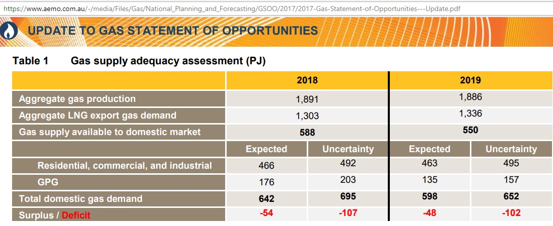 Gas_supply_adequacy_Sep2017